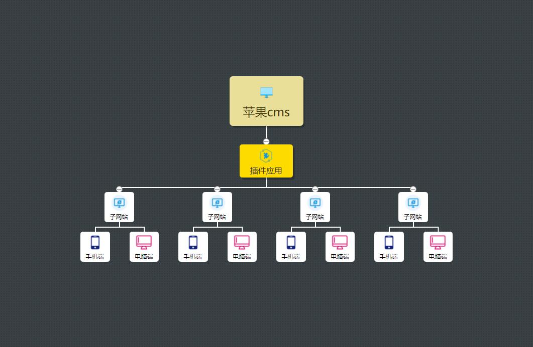 苹果cms v10 站群插件修复版