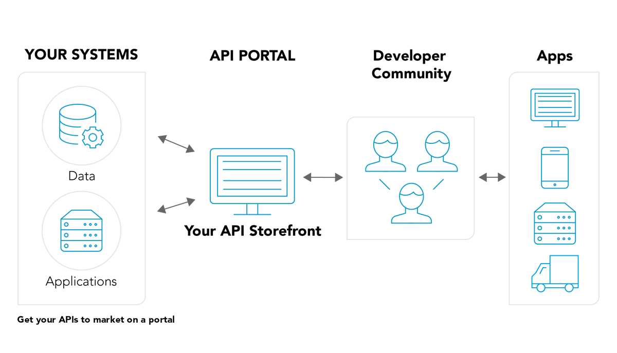 苹果CMS V10 API接口相关说明